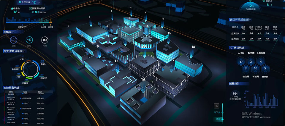 智慧園區解決方案