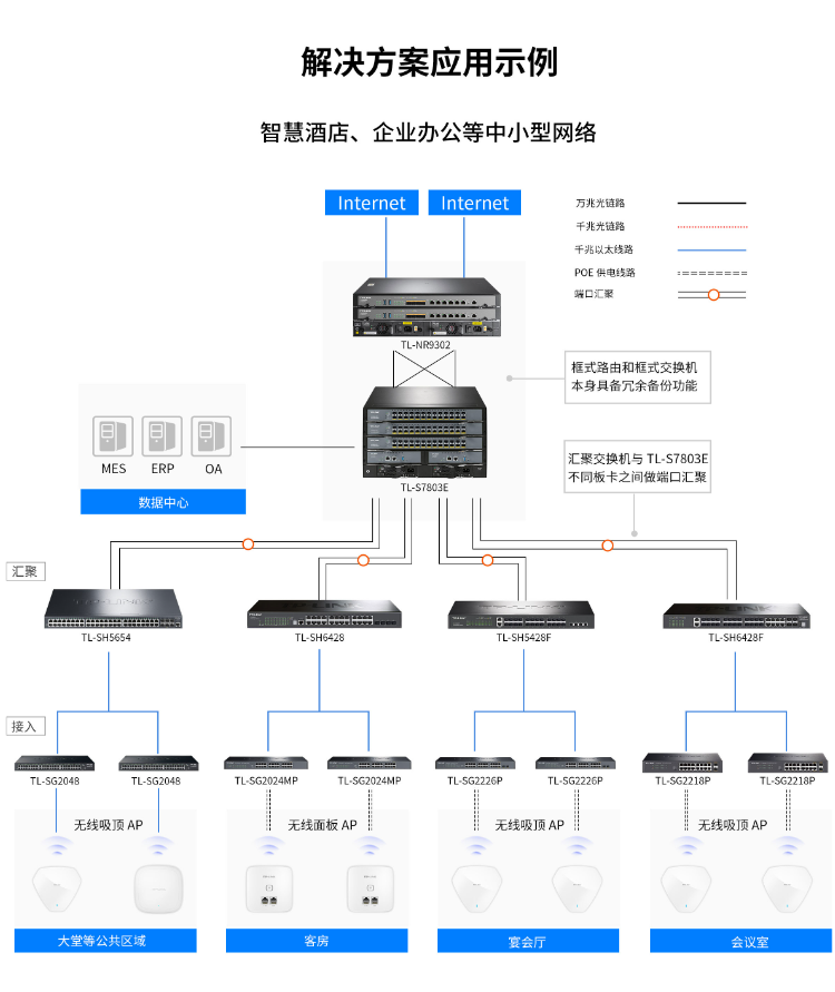 TP-LINK核心交換機