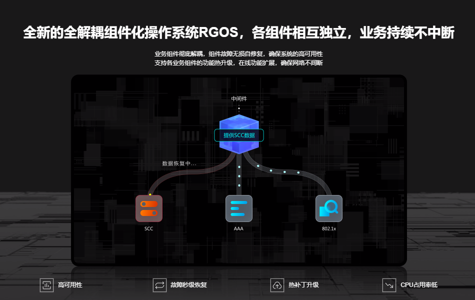 銳捷網絡交換機
