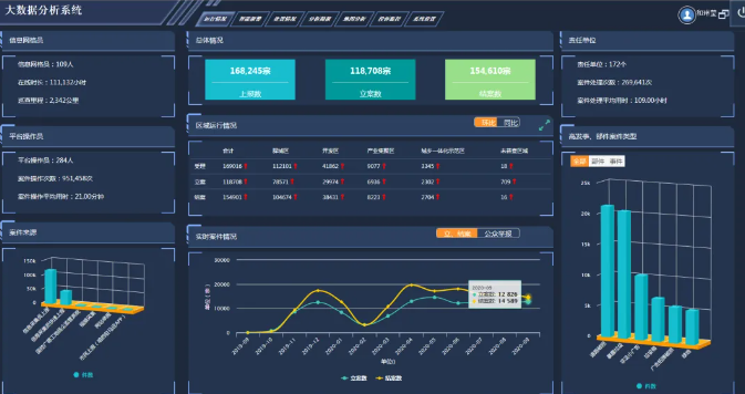 智慧園區一體化管理平臺