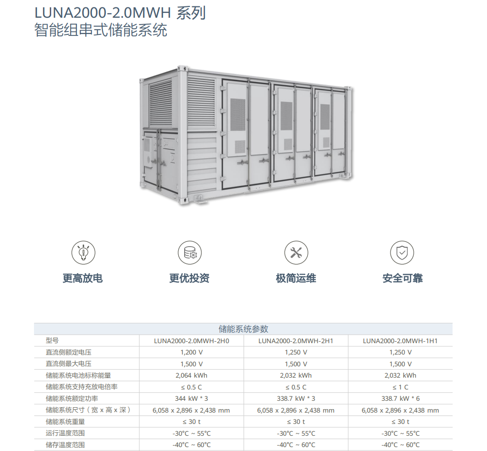 華為智能組網式儲能 LUNA2000-2.0MWH-2H0