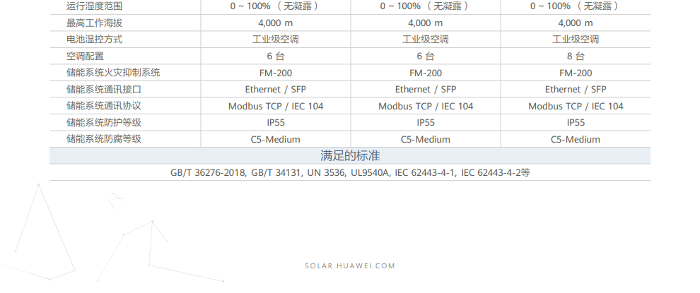 華為智能組網式儲能 LUNA2000-2.0MWH-2H0