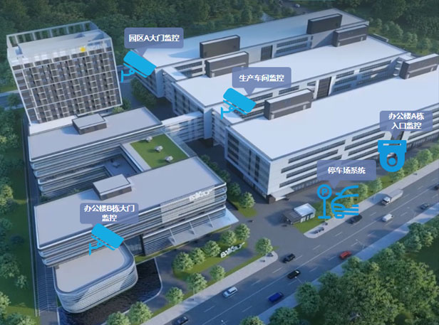智慧園區安防系統 智慧園區安防系統