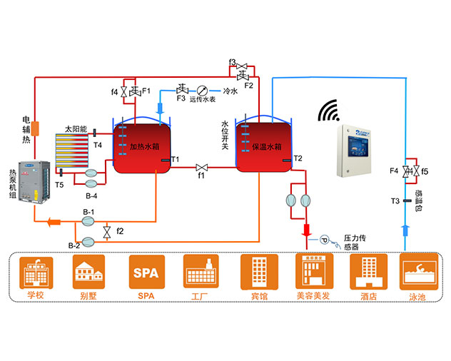 高效一體式集成冷站 高效一體式集成冷站