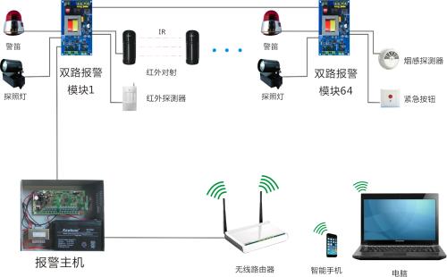 周界報警系統(tǒng)