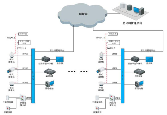 武漢安防監控工程