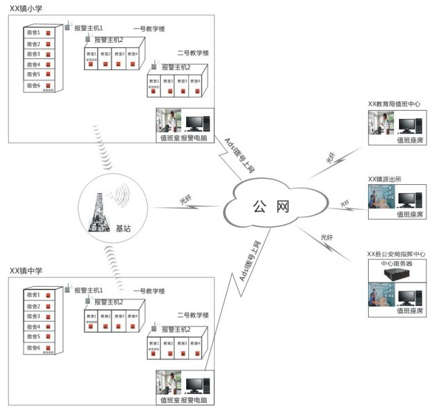 武漢安防監控工程