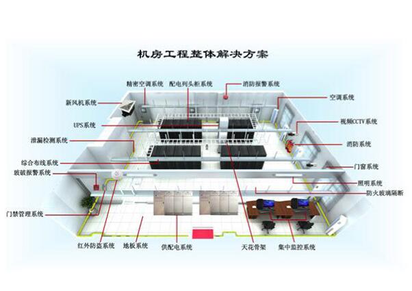 網(wǎng)絡(luò)中心機(jī)房搭建解決方案